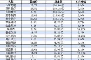 万博体育下载平台登录截图1