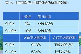 德泽尔比上任一年数据：44战23胜9平12负，15次对Big6获8胜